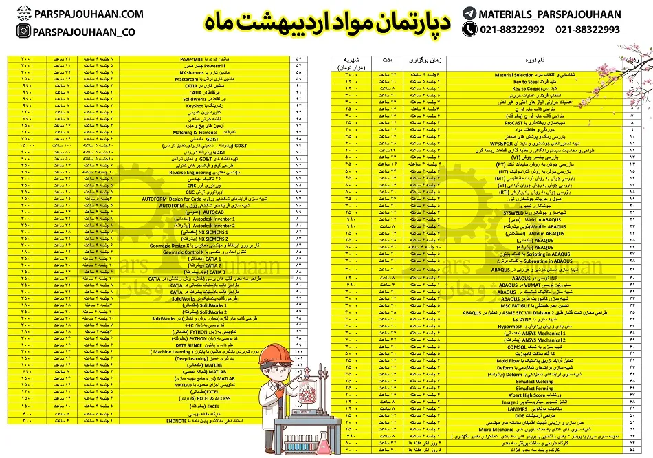 دوره های مهندسی مواد